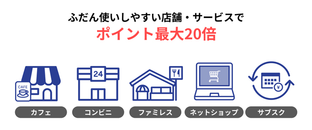 ふだん使いしやすい店舗・サービスでポイント最大20倍