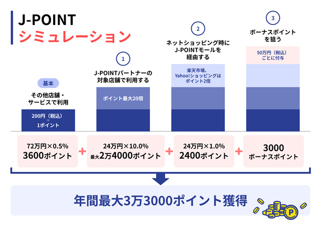 J-POINT　シュミレーション