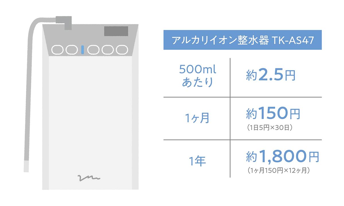 アルカリイオン整水器 TK-AS47　ランニングコスト