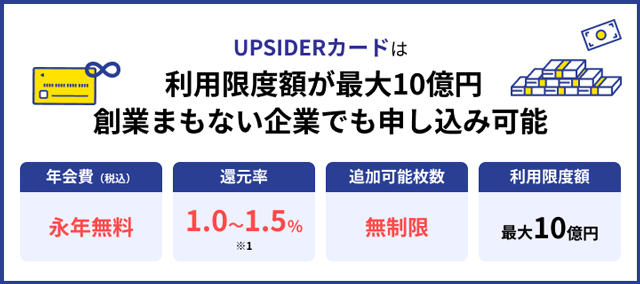 UPSIDERカードのインフォグラフィック