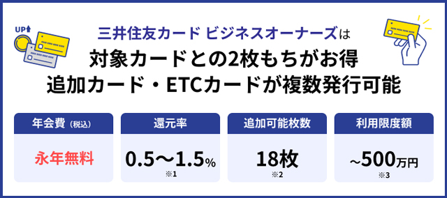 三井住友カード-ビジネスオーナーズのインフォグラフィック