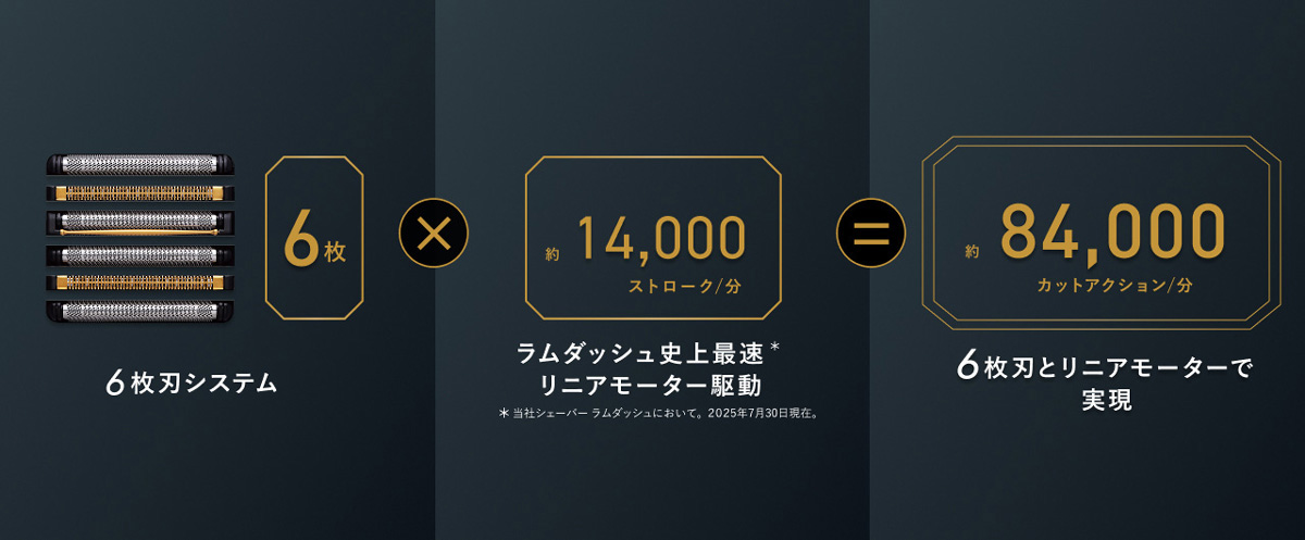 ラムダッシュPRO 6枚刃のカットアクション数