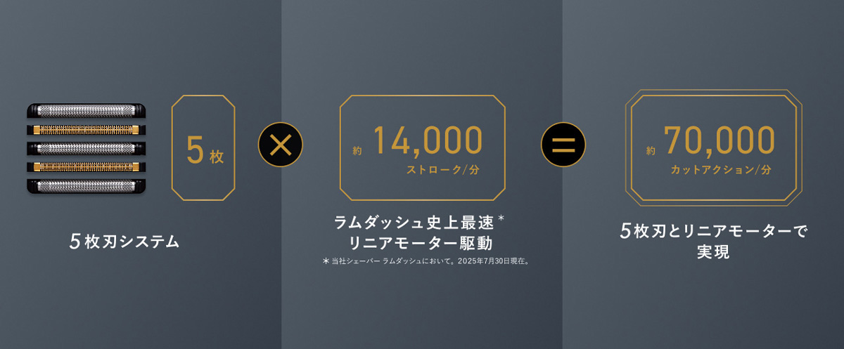 ラムダッシュPRO 5枚刃のカットアクション数