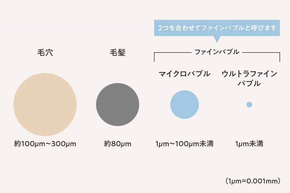 ファインバブル