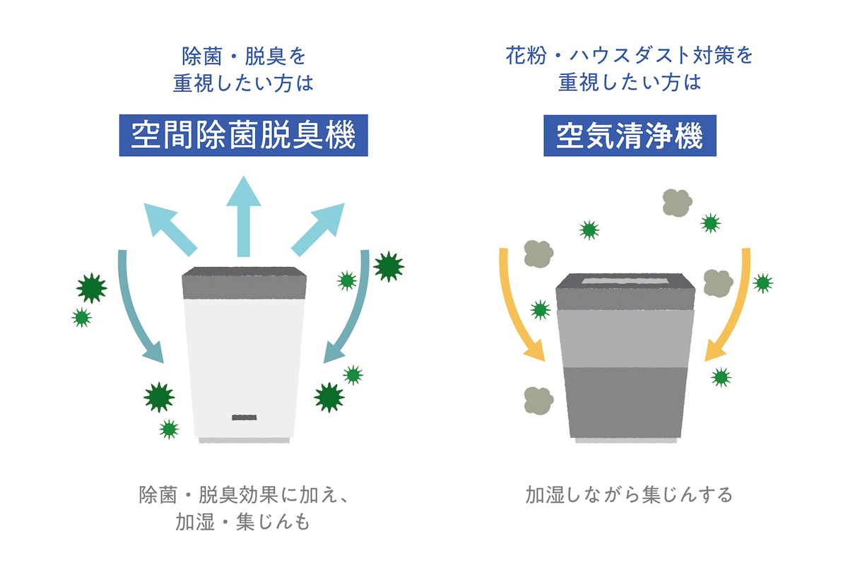 それぞれの違い