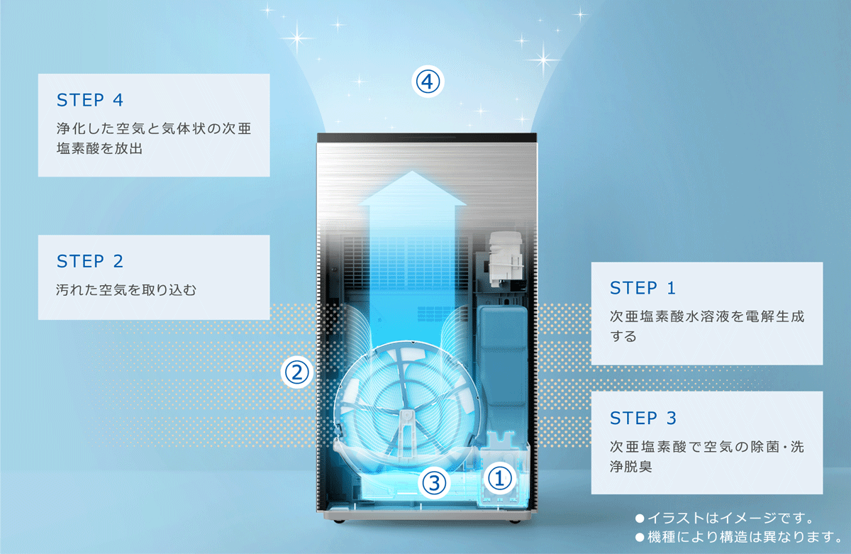 ジアイーノの仕組み
