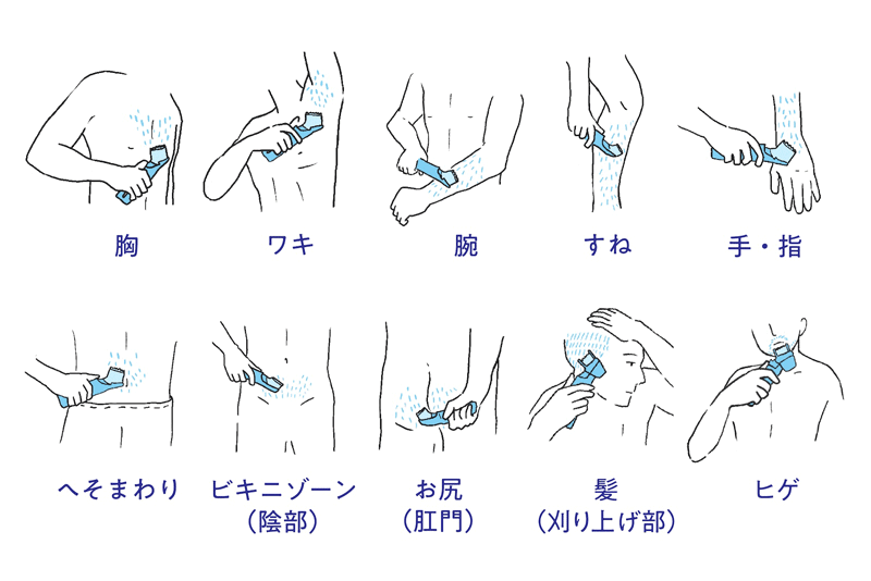 使用可能部位