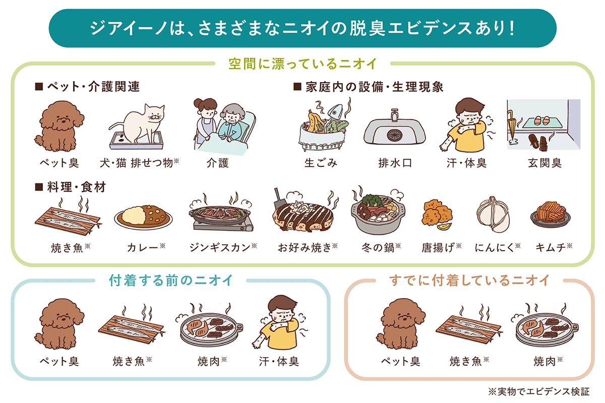 ジアイ―ノは、さまざまなニオイの脱臭エビデンスあり！