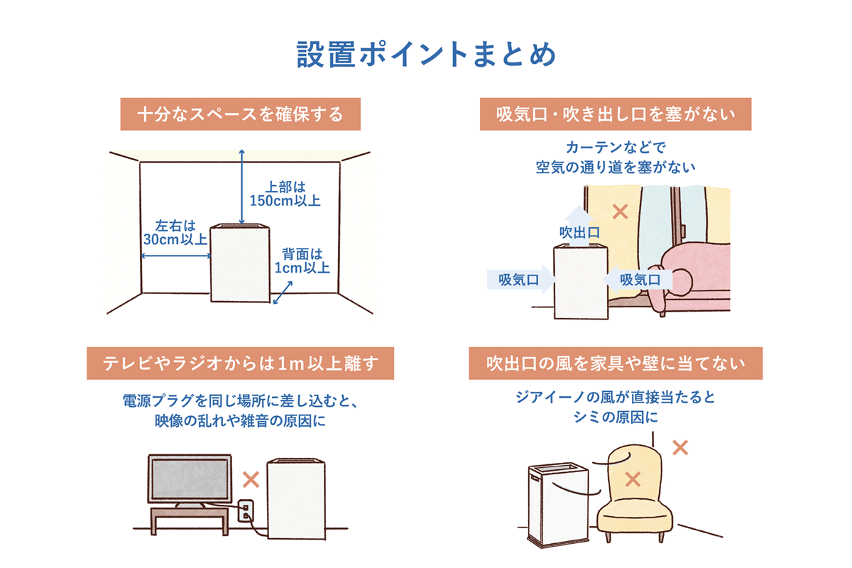 設置ポイントまとめ