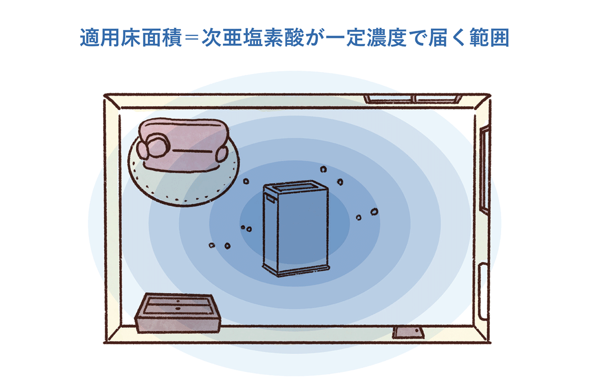 適用床面積の考え方