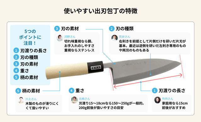 使いやすい出刃包丁の特徴