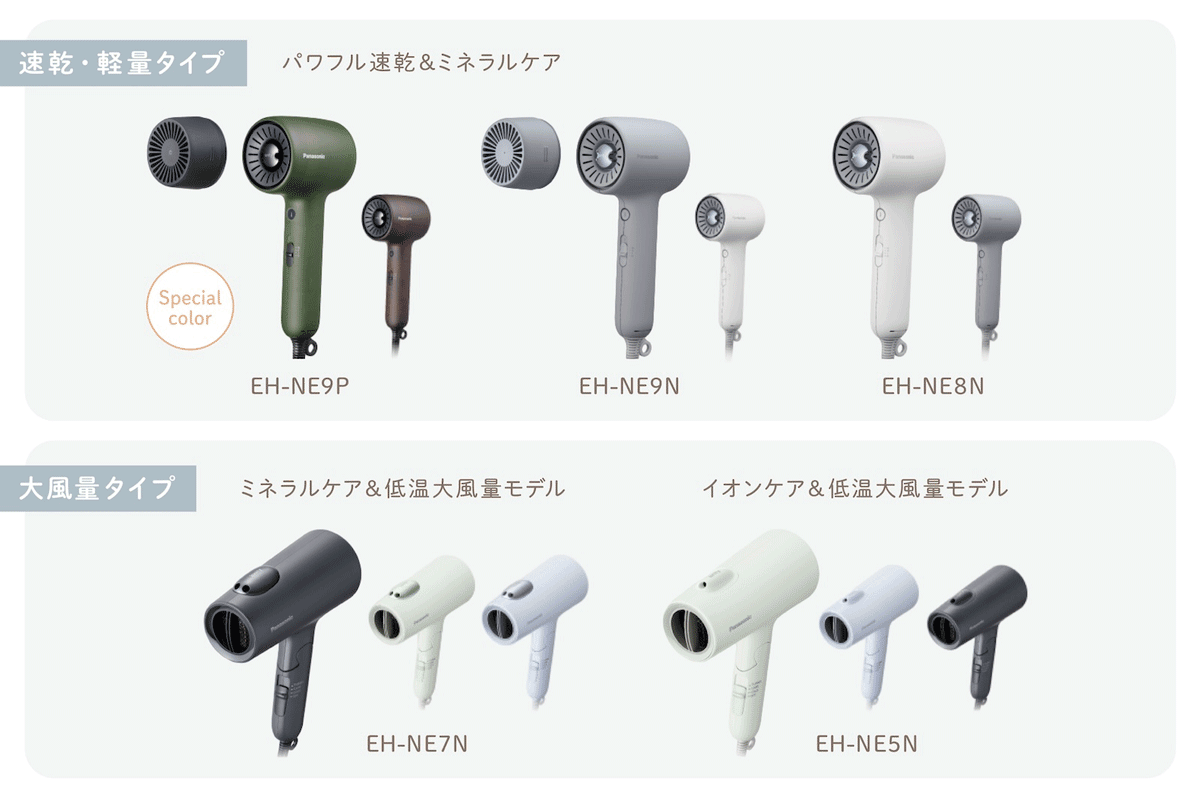 イオニティシリーズの特徴