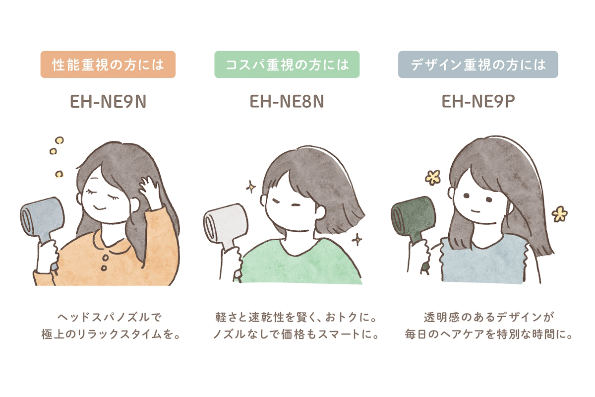 性能重視の方にはEH-NE9N、コスパ十字の方にはEH-NE8N、デザイン重視の方にはEH-NE9P