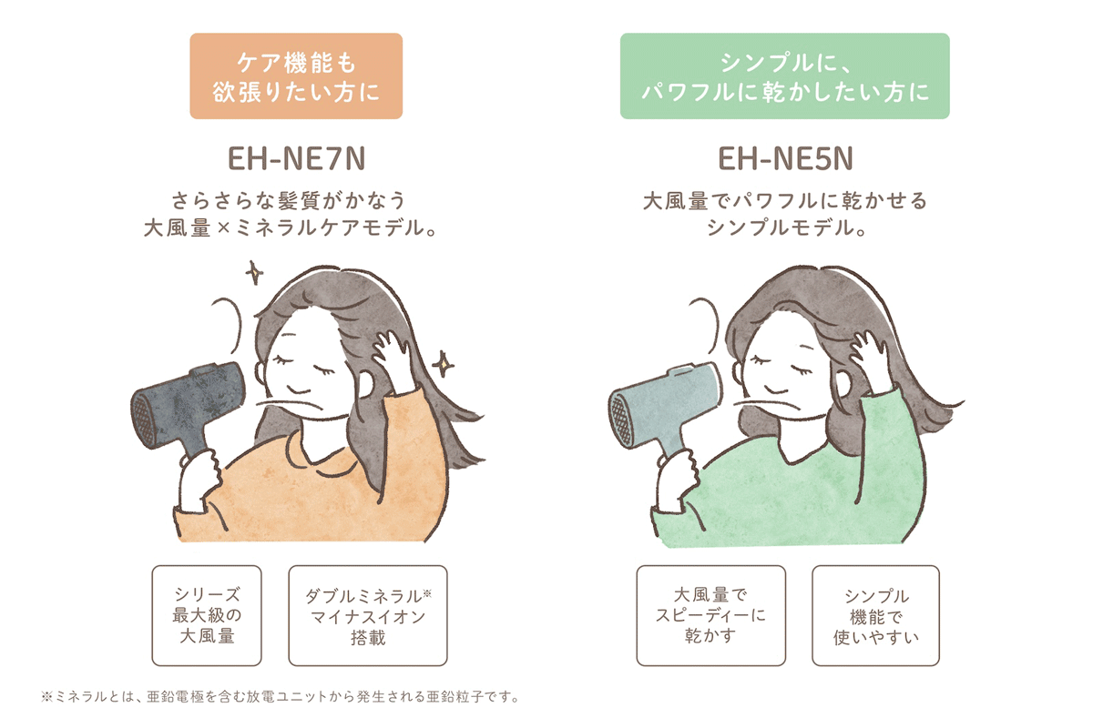 ケア機能も欲張りたい方にEH-NE7N。シンプルに、パワフルに乾かしたい方にEH-NE5N