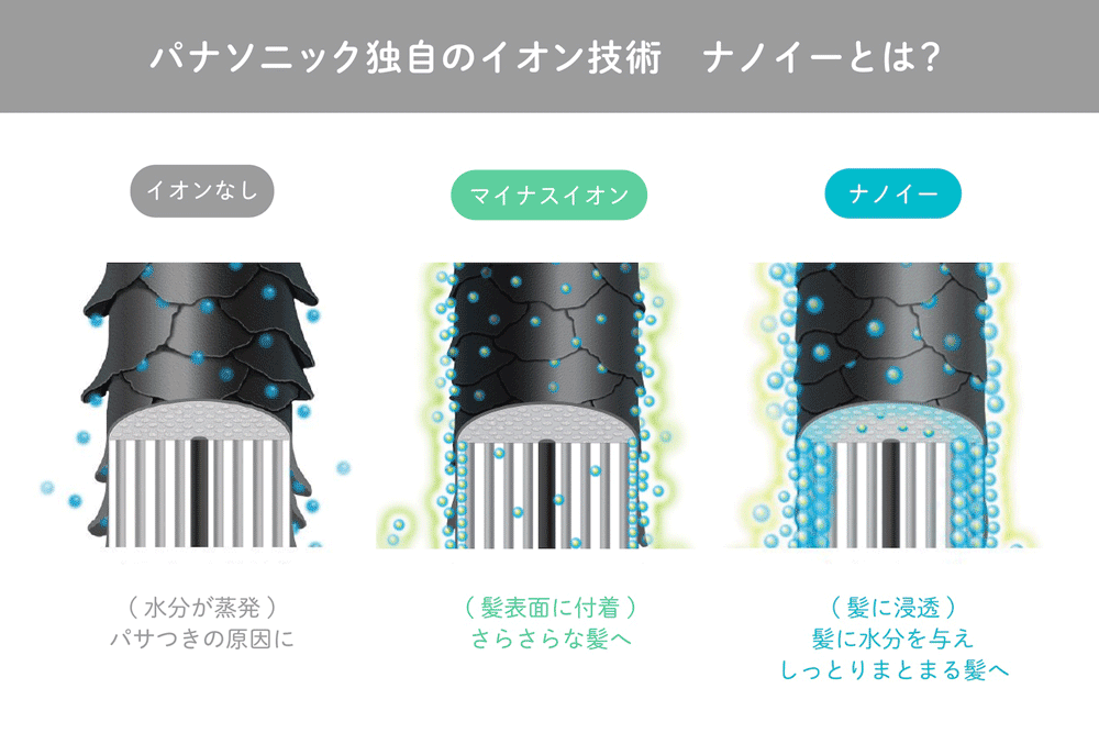 パナソニック独自のイオン技術 ナノイーとは？