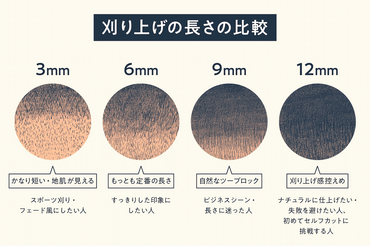 ツーブロックは何mmがいい？長さ別の仕上がりを比較
