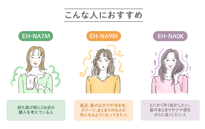 ナノケアおすすめ分け