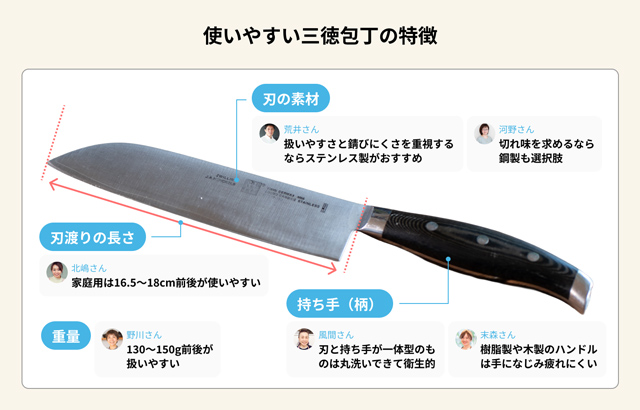 使いやすい三徳包丁の特徴
