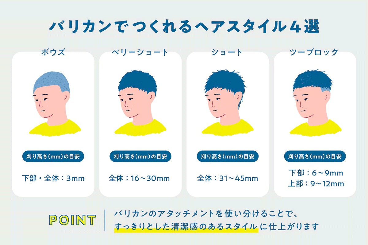 ​​バリカンでどんなメンズヘアならセルフカットできる？