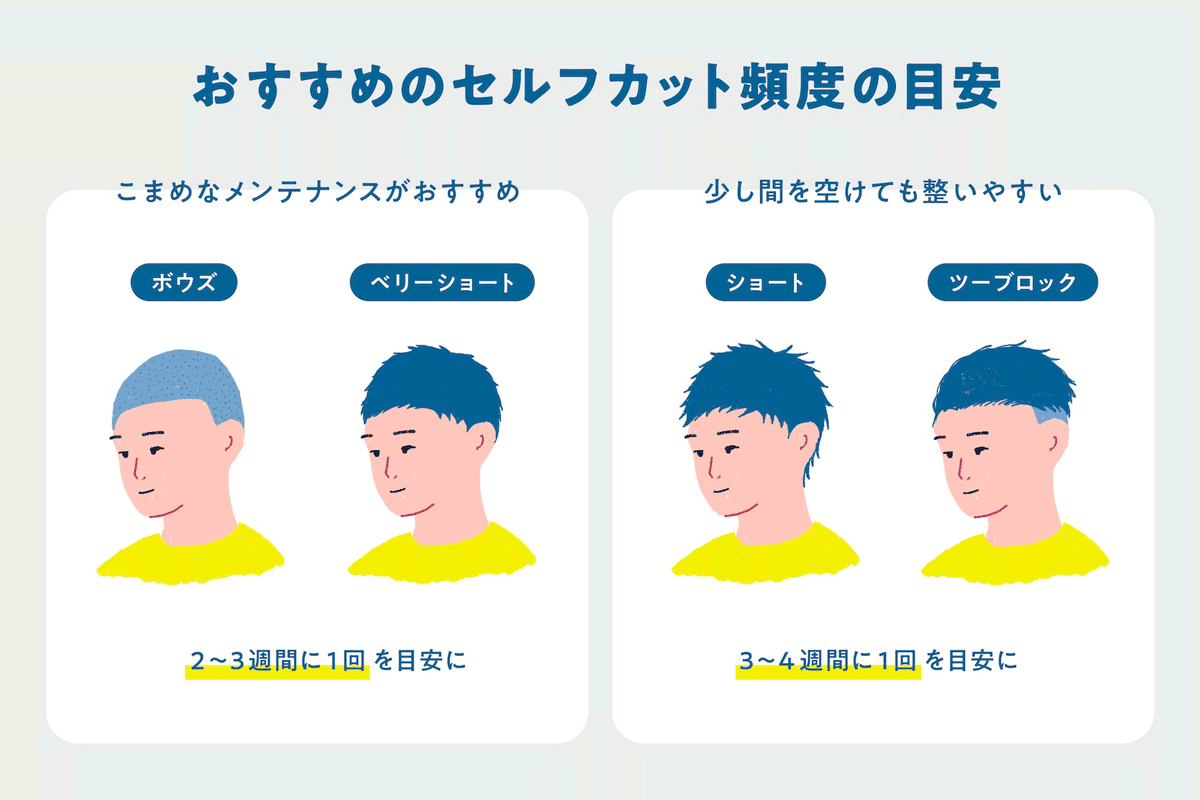 セルフカットはどのくらいの頻度でする？