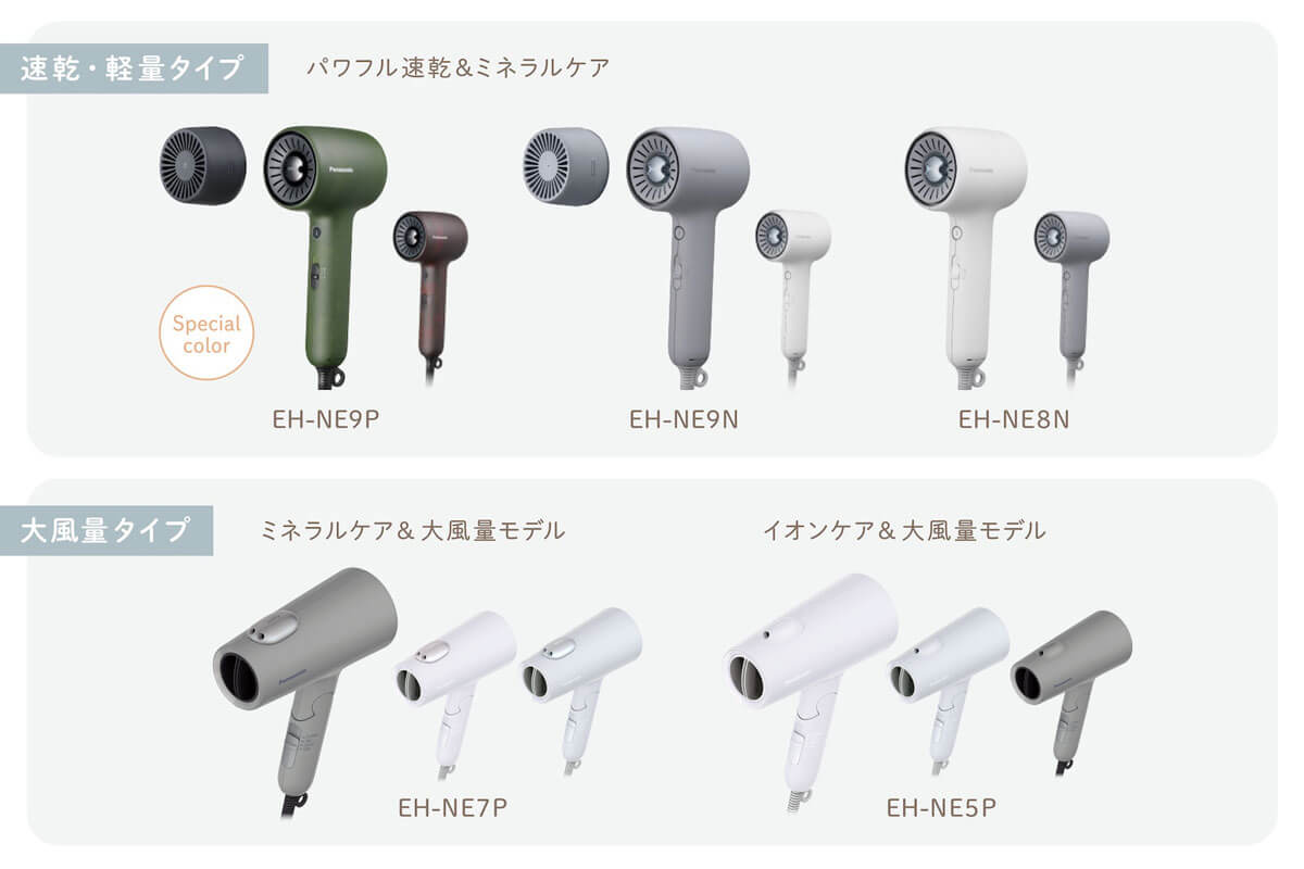 イオニティシリーズの特徴